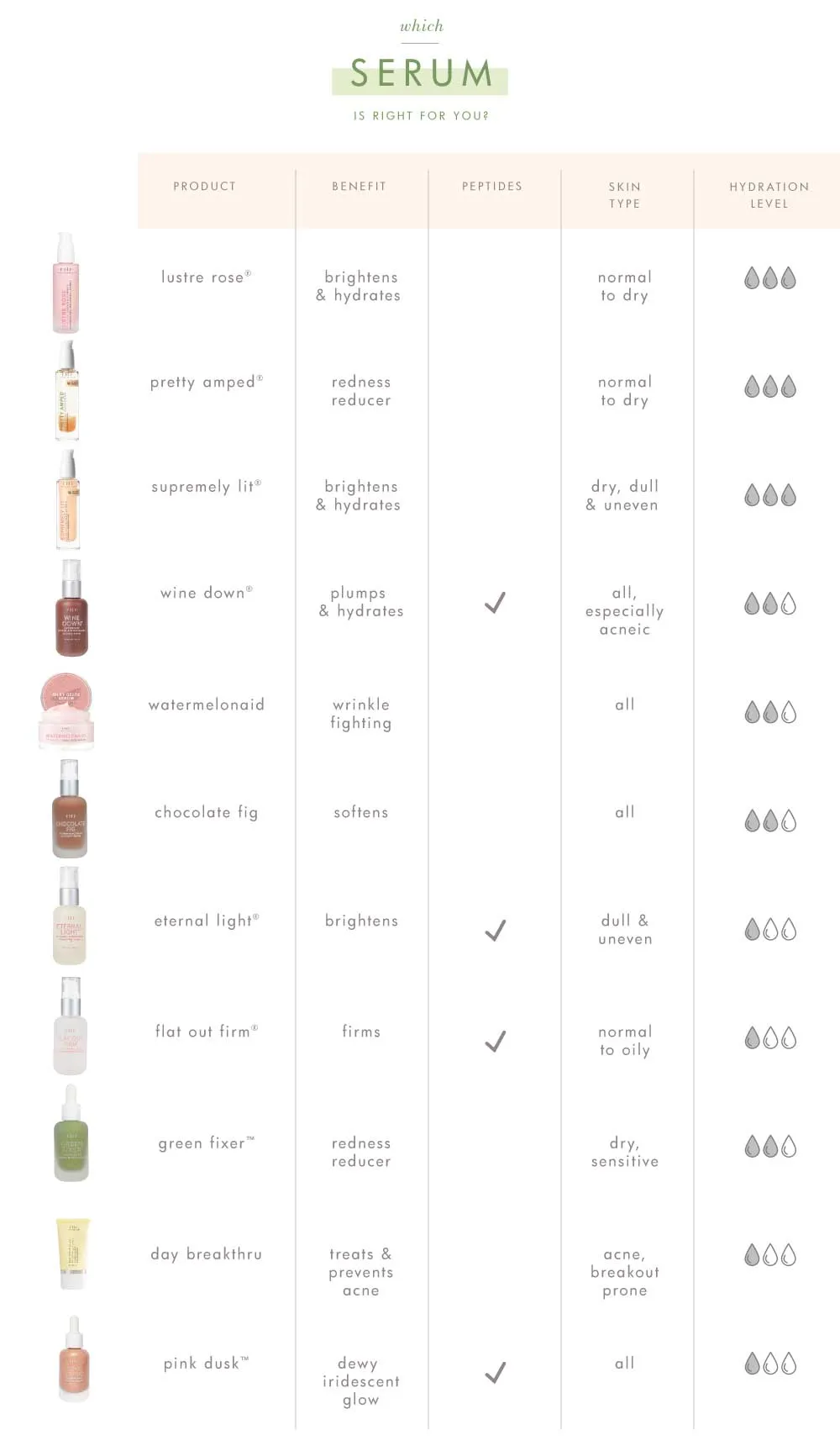 Pink Dusk™ by FarmHouse Fresh skincare